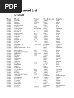 Default Password List: Marca Modelo Tipo de Acceso Usuario