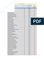 Cut Off: 28-Sep-21 Project Completion Date 26-Apr-22 Forecasted Finish Lead Time (Months) Sfmkbic, DG Khan Actual % Complete