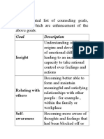 The Presented List of Counseling Goals