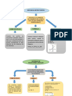 Mapa Conceptual, Foro Matematicas