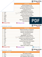 NEET BIOLOGY - Abbreviations