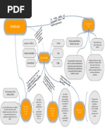 MAPA CONCEPTUAL Fluidos de Perforacion