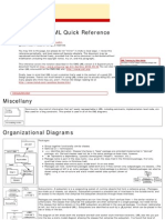 Allen Holub's UML Quick Reference