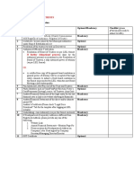 Registration Certificate (Charity Commissioner /sub Registrar of Assurance / Registrar of Trusts)