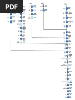 Diagrama de Proceso PDF 1