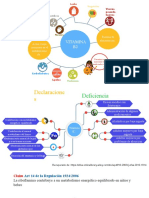 Mapa Mental Nutrición