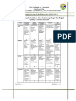 Rubrics in Assessing The Confidence of The Students Regarding To Their English Speaking Communication Skill