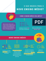 Novo Ensino Medio - Infografico