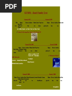 KUMM - Band Family Tree