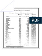 Rotary International Exchange Rates Sep-21