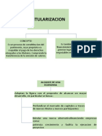 Mapa Mental - Titularizacion