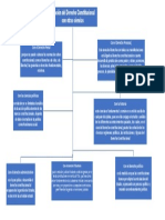 Relacion Del Derecho Constitucional Con Otras Ciencias