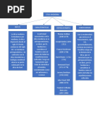 Mapa Conceptual de La Etica Moderna
