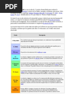 La Escala SISMOS