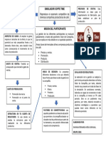 Mapa Conceptual Simulador Coffe Time