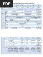 Crescendo 2 Ways Speaker Comparison Chart