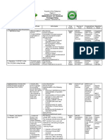 SDRRM Work Plan 2020-2021