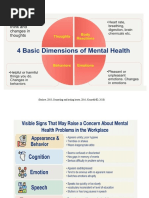 Illustrations About Mental Health