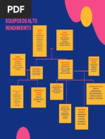 Amarillo Estrategia de SEO Mapa Mental