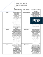 Earth Science Types of Rocks: Activity 1: Classifying Rocks Rock Characteristics Type of Rock Describe How It Is Formed