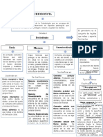 Mapa Conceptual Periodonto