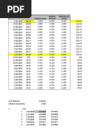 Fecha IPC Inflación Anual Inflación Mensual Inflación Año Corrido