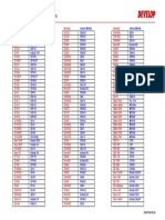 Model Comparison: (Develop vs. KM)