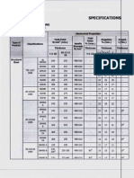 Mechanical & Chemical Properties of A36 & SS400