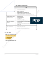 Role of Agile Team