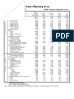 Bethesda/Chevy Chase Planning Area: Montgomery County, MD. 2005 Census Update Survey