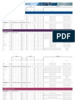 Guardian Glass Product Selector: Sunguard® Extra Selective