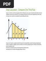 Area Calculation - Simpsons One Third Rule