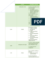 Date/Time Focus Progress Notes