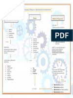 Mantenimiento Mapa Conceptual