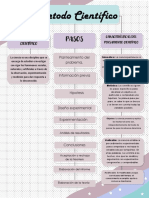 Mapa Conceptual Del Método Científico.