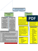 Mapa Conceptual Conceptos Basicos de Construccion