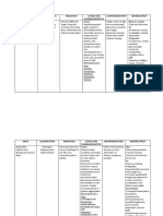 Drug Classification Indication Action and Pharmacokinetics Contraindication Adverse Effect