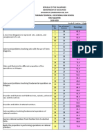 Republic of The Philippines Department of Education Division of Zamboanga Del Sur Tukuran Technical - Vocational High School First Quarter 2019-2020