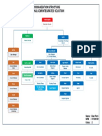 Organization Structure PT Halcom Integrated Solution: Finance Director