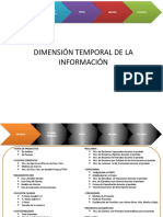 Temporalidad de Los Indicadores