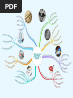 Actividad1 Mapa Mental