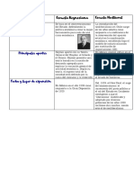 Cuadro Comparativo de Las Escuelas