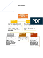 Esquema Pensadores Dominicanos Del Siglo XIX y XX