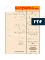 JOSHUA MANUEL ZARATE CARDENAS - R.A 1.1 Rubrica de Evaluación (Tabla Comparativa) .