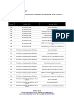 IP Rating Form