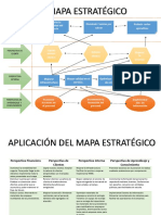 Mapa Estrategico 2