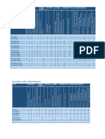 W410 Sets - Selection Chart: Type Functions Power Supply Outputs Alarms Connectivity Included Sensors