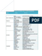 Oficinas Pasaporte