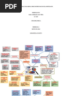 Actividad 2 Investigacion Formativa