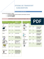 Temperatures Et Temps de Pressage Sublimation